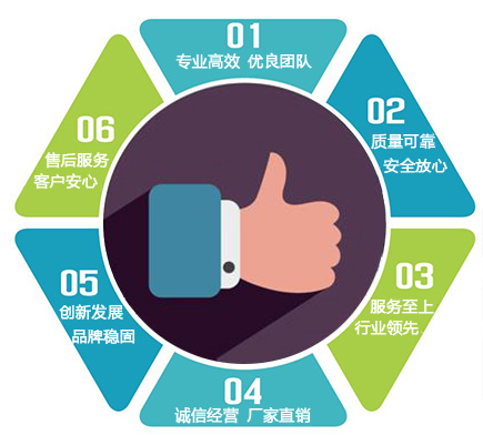全自動(dòng)折頁(yè)機(jī)廠(chǎng)家