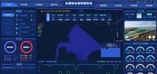生活飲用水水質標準、檢測方法與智能水務系統(tǒng)開發(fā)