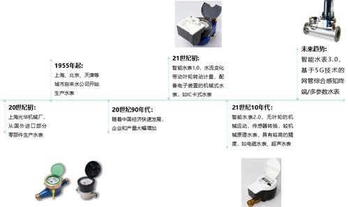 物超人時代，千萬級智能水表如何驅動水務數智化變革