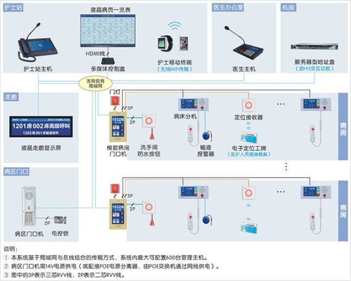智慧賦能，水潤(rùn)新生——康復(fù)中心智能化系統(tǒng)與智能水務(wù)系統(tǒng)融合開發(fā)設(shè)計(jì)方案解析